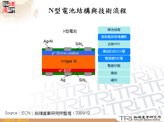 N型電池結構與技術流程