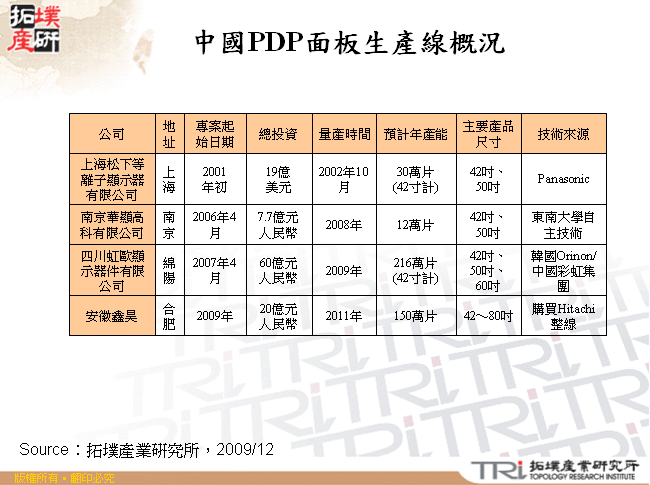 中國PDP面板生產線概況