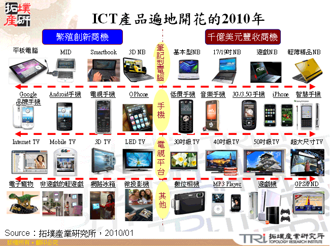 ICT產品遍地開花的2010年