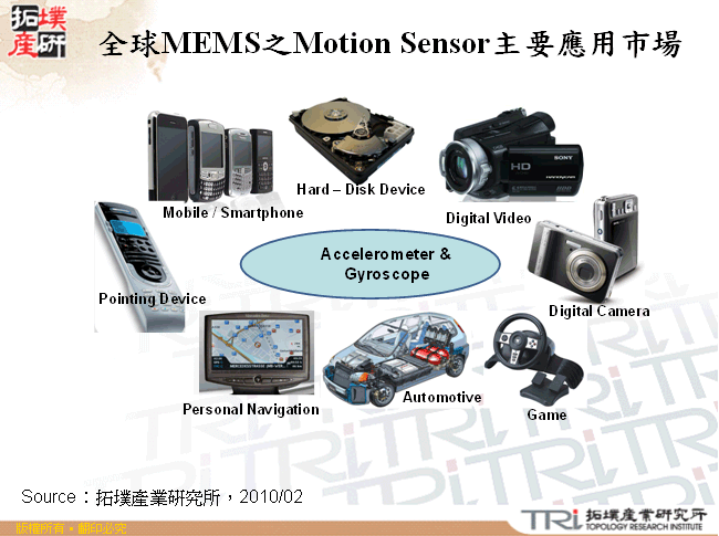 全球MEMS之Motion Sensor主要應用市場