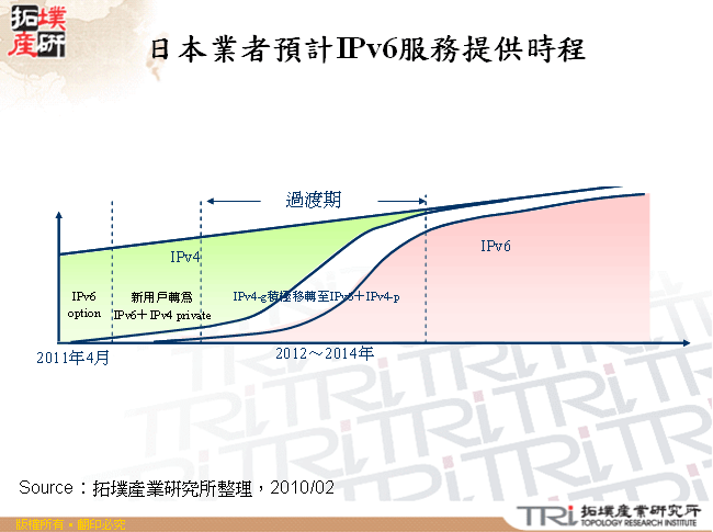 日本業者預計IPv6服務提供時程