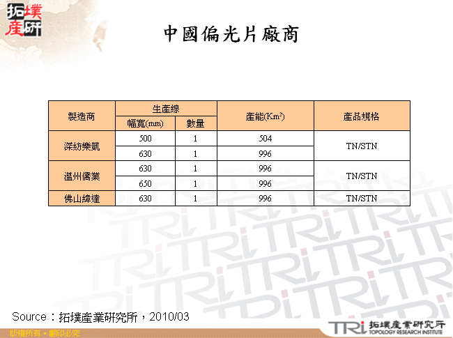 中國偏光片廠商