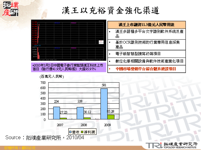 漢王以充裕資金強化渠道