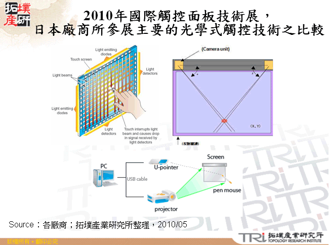 2010年國際觸控面板技術展，日本廠商所參展主要的光學式觸控技術之比較