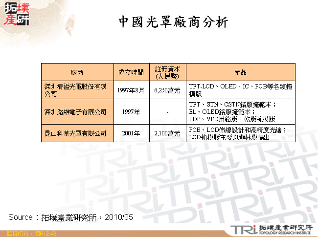 中國光罩廠商分析