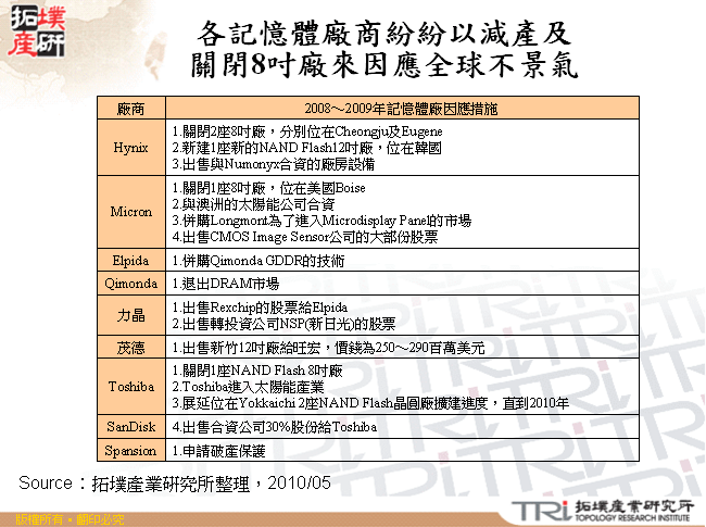 各記憶體廠商紛紛以減產及關閉8吋廠來因應全球不景氣