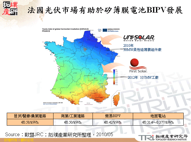 法國光伏市場有助於矽薄膜電池BIPV發展