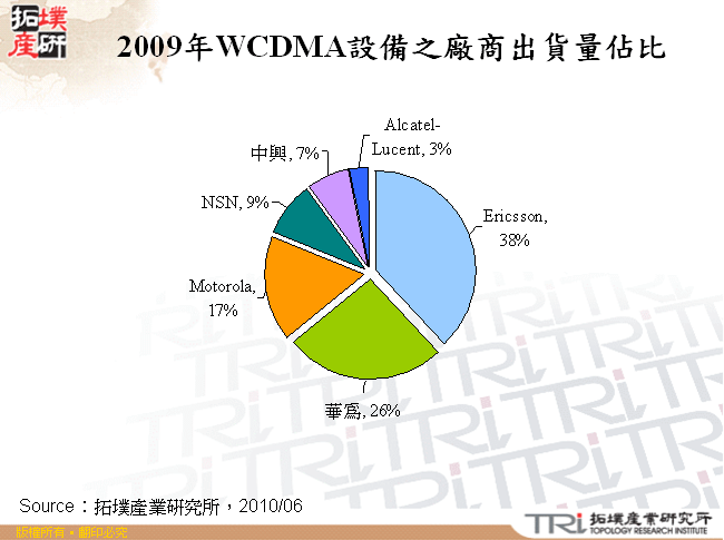 2009年WCDMA設備之廠商出貨量佔比