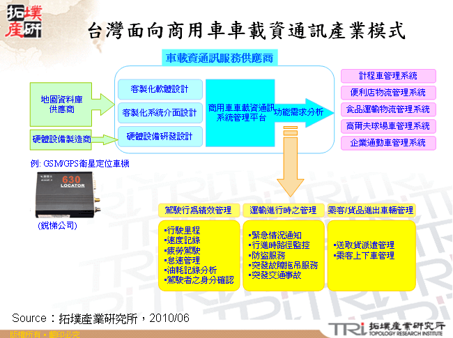 台灣面向商用車車載資通訊產業模式