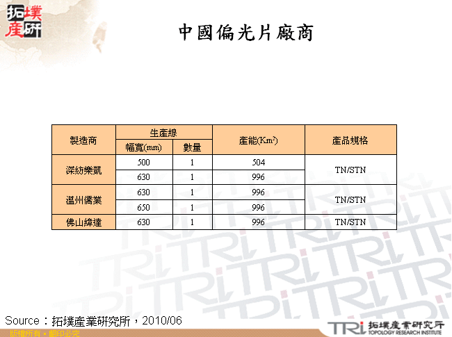 中國偏光片廠商