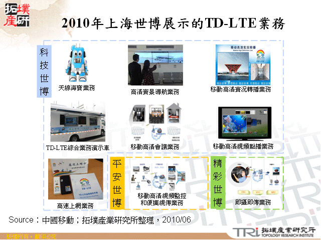 2010年上海世博展示的TD-LTE業務