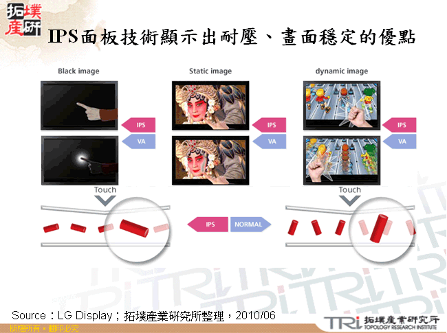IPS面板技術顯示出耐壓、畫面穩定的優點