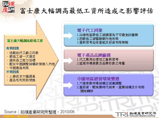 富士康大幅調高最低工資所造成之影響評估