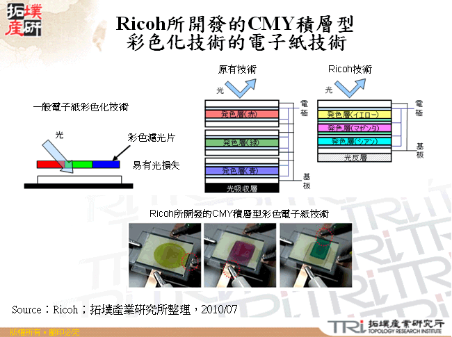 Ricoh所開發的CMY積層型彩色化技術的電子紙技術