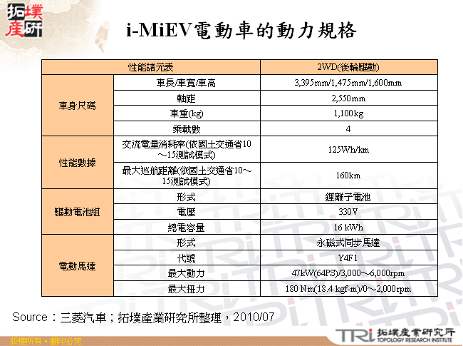 i-MiEV電動車的動力規格