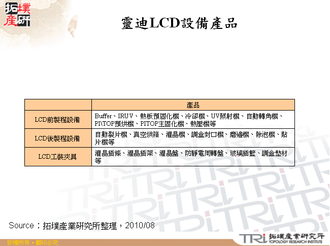 靈迪LCD設備產品