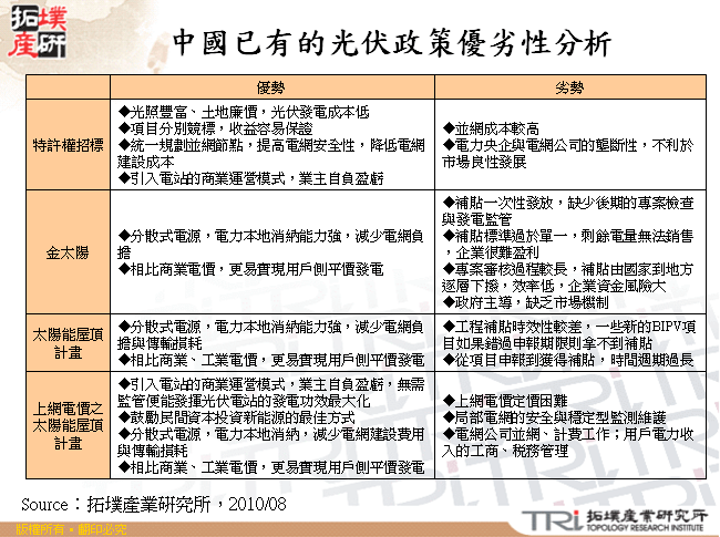 中國已有的光伏政策優劣性分析