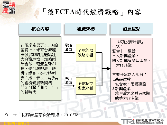 「後ECFA時代經濟戰略」內容