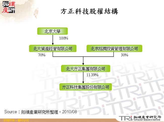 方正科技股權結構