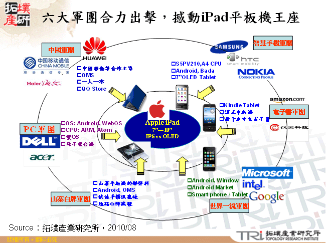 六大軍團合力出擊，撼動iPad平板機王座