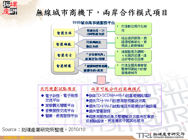 無線城市商機下，兩岸合作模式項目