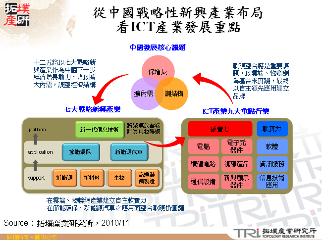 從中國戰略性新興產業布局看ICT產業發展重點