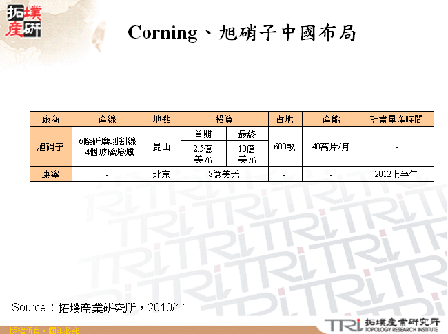 Corning、旭硝子中國布局