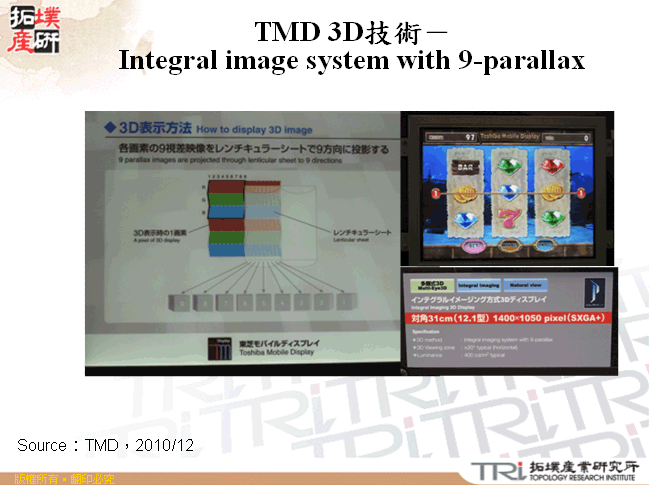 TMD 3D技術－Integral image system with 9-parallax