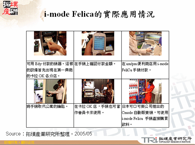 i-mode Felica的實際應用情況